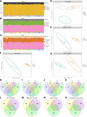 A Multi-Omics Study of Familial Lung Cancer: Microbiome and Host Gene Expression Patterns